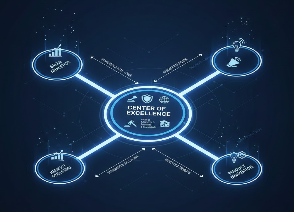 Designing an Analytics Operating Model that Scales